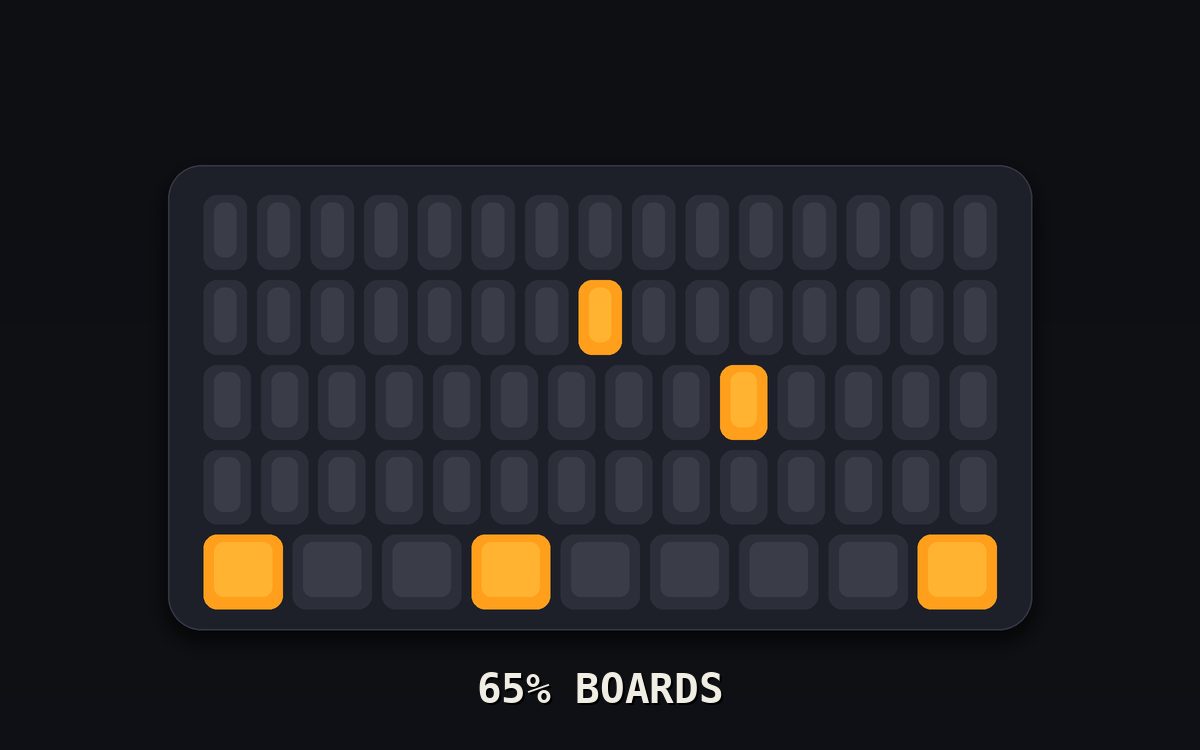 65 percent keyboard layout illustration