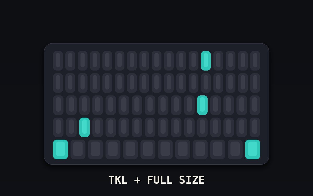 Tenkeyless and full size keyboard layout illustration